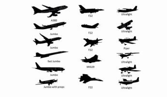 Классификация современных военных самолетов